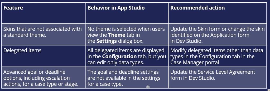 App studio development - App Studio limitations