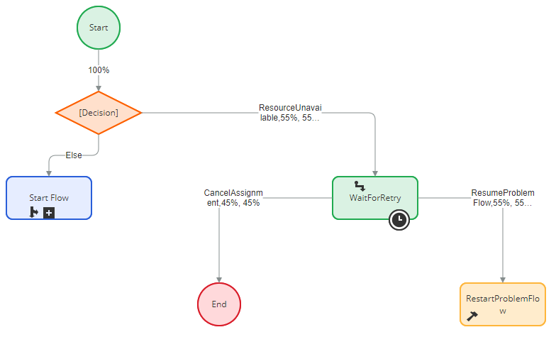 Connection problem