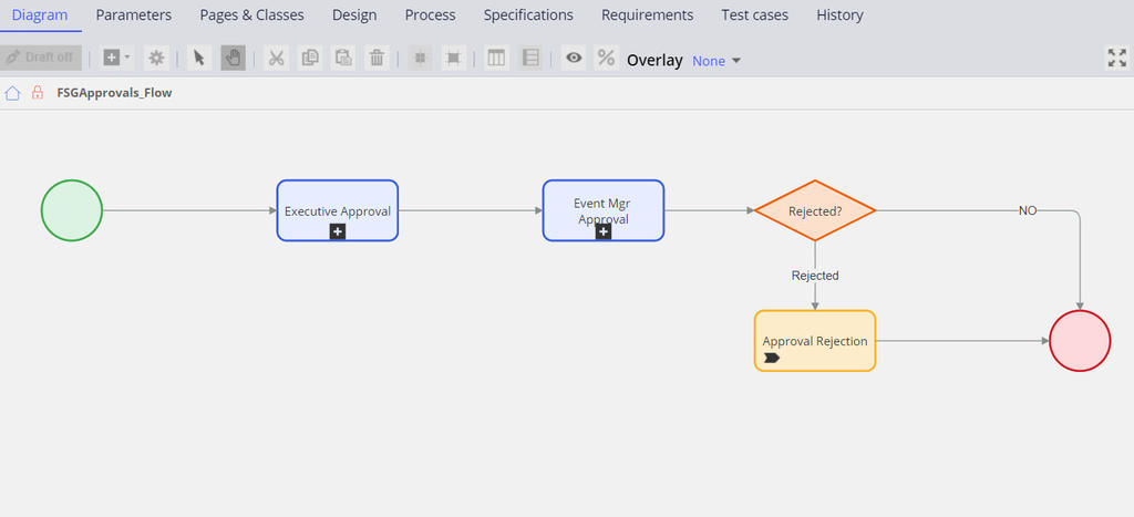 Fsg approval flow