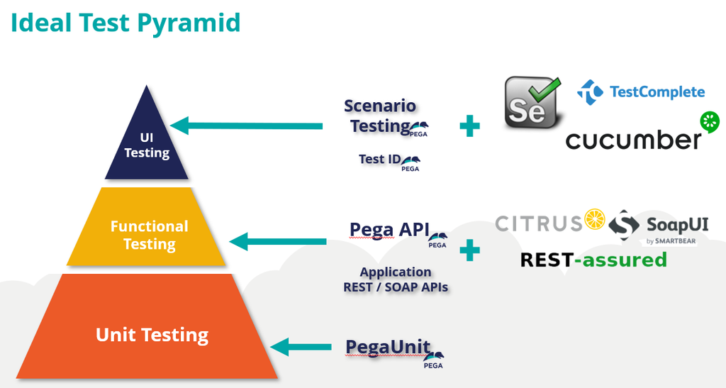 Ideal-test-pyramid-updated