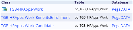 Database table example