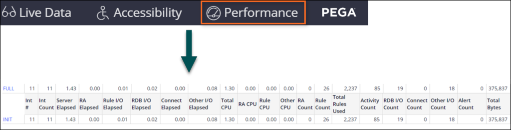 performance analyzer