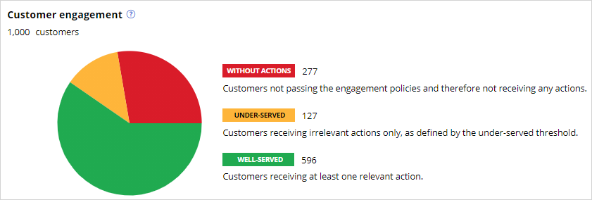 Value finder pie chart