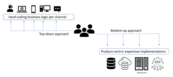 Software Architecture2