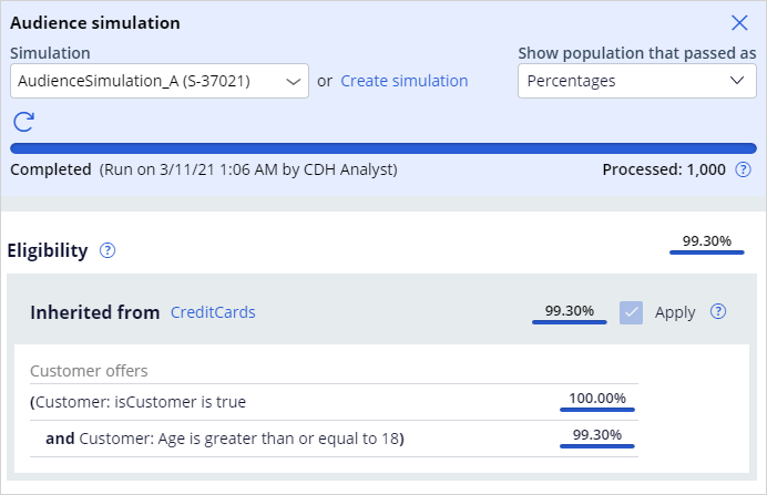 Simulation results in 