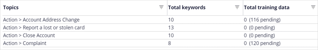 Pending data