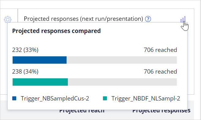 Difference in projected responses