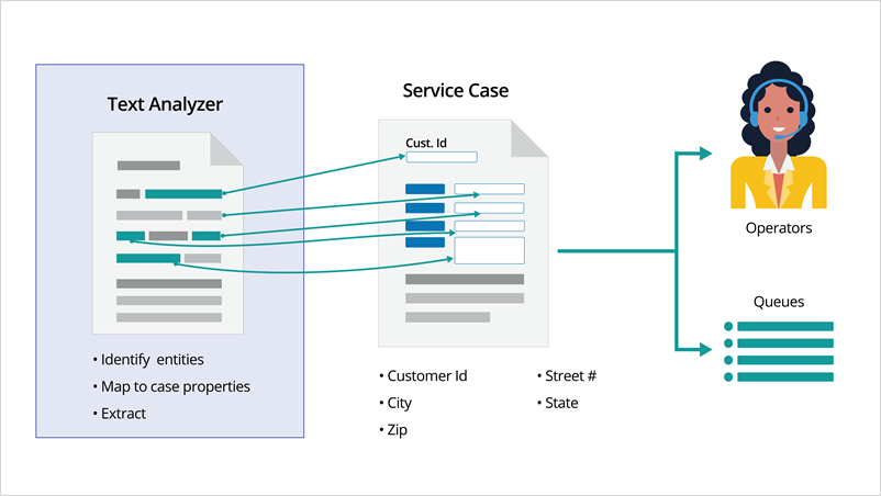 create case with email bot