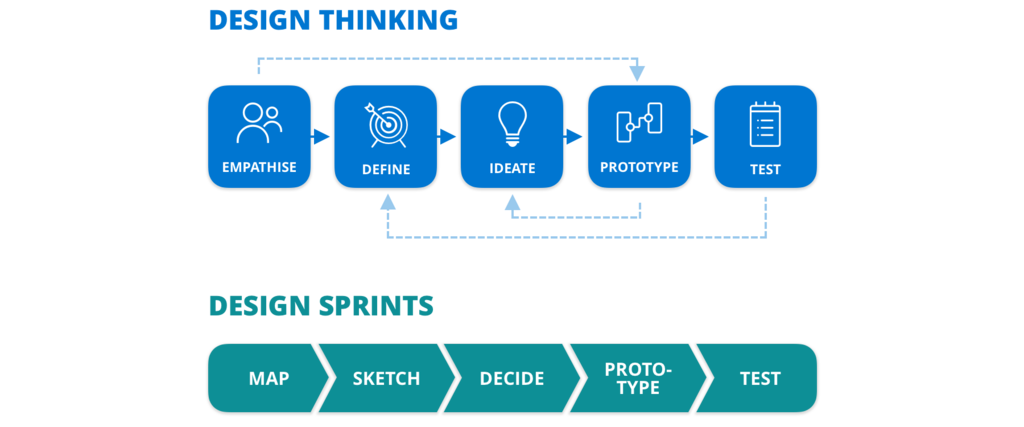 Design tools and frameworks