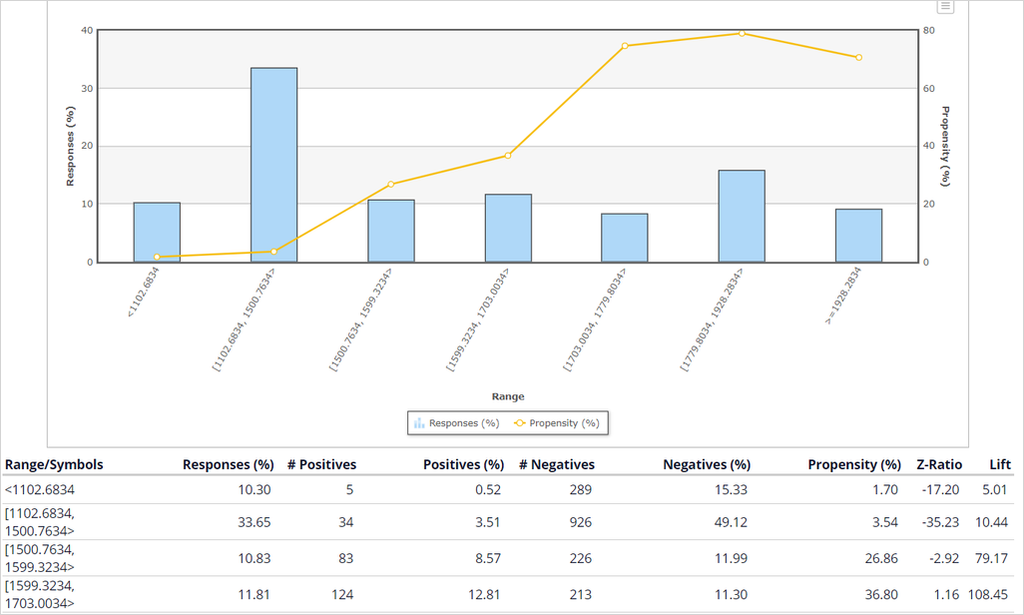 Detailed predictor report