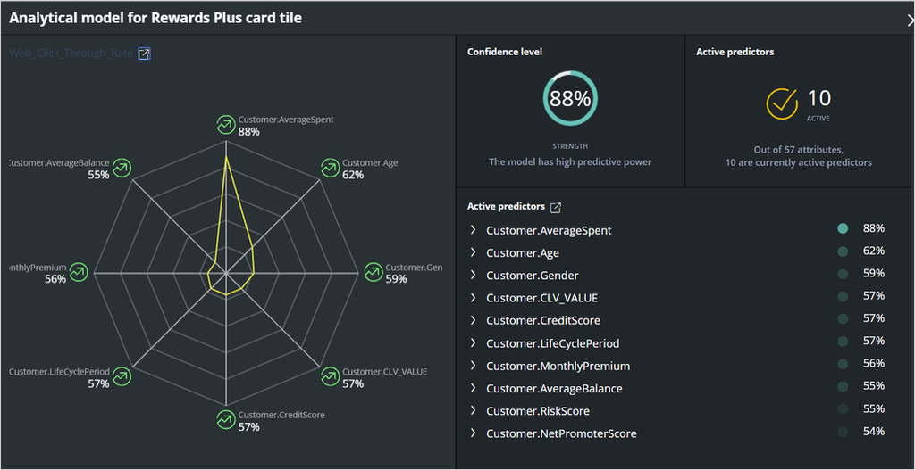 Analytical model report for rewards plus card