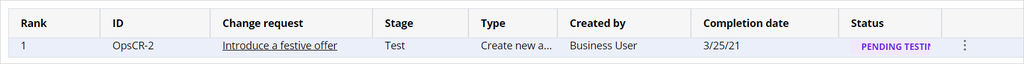 Pending testing status of change request
