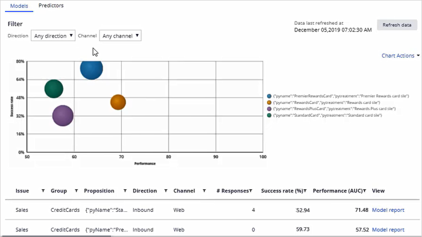 Adaptive model monitoring