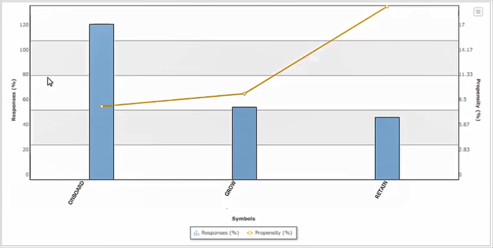 Adaptive model predictor distribution graph