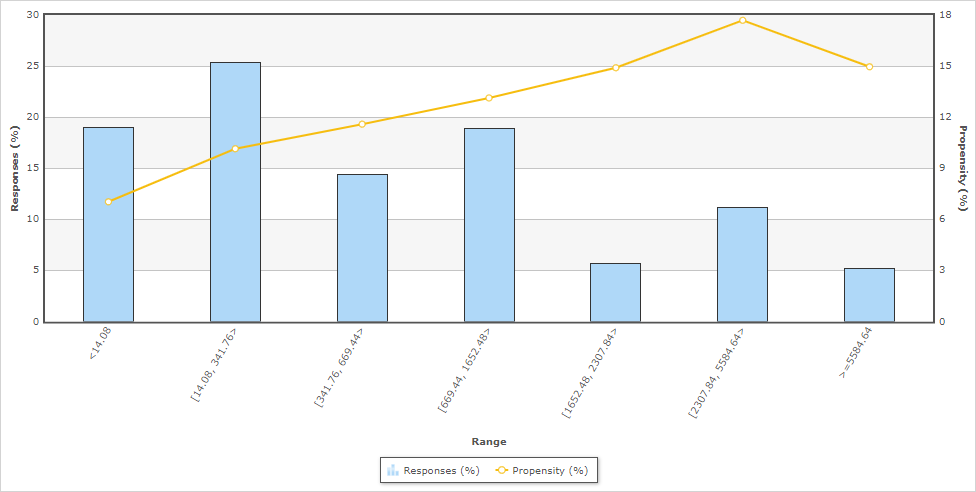 Numeric data