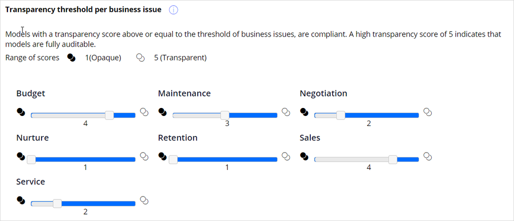 Transparency threshold