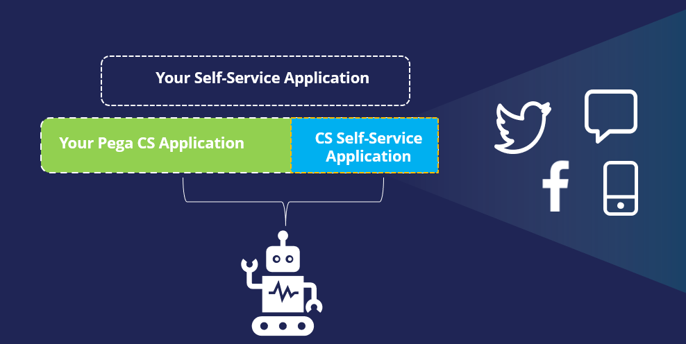 Customer Service Self-Service and Pega Customer Service applications