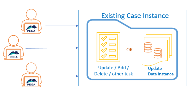 Enrollment /Add a Task to a TODO List