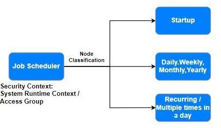 JobSchedulerType