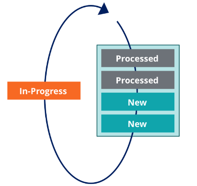 Use checkpoints in background processing 