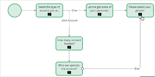 Connect flow