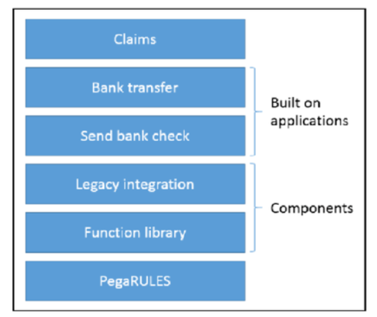 ClaimsMultipleBuiltOn_LSA86