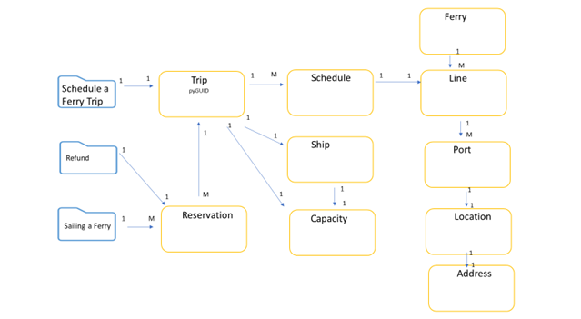 DataModelAtDesignTime_LSA86