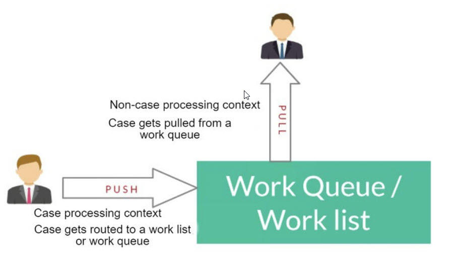 Push vs Pull routing