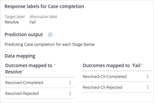 Response labels