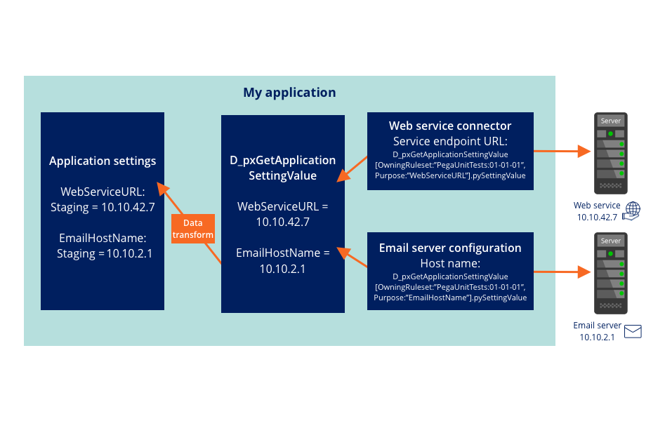 Application settings data page