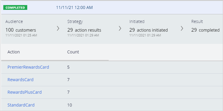 Outbound run results