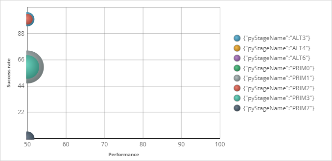 Adaptive models