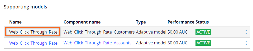 Open supporting models