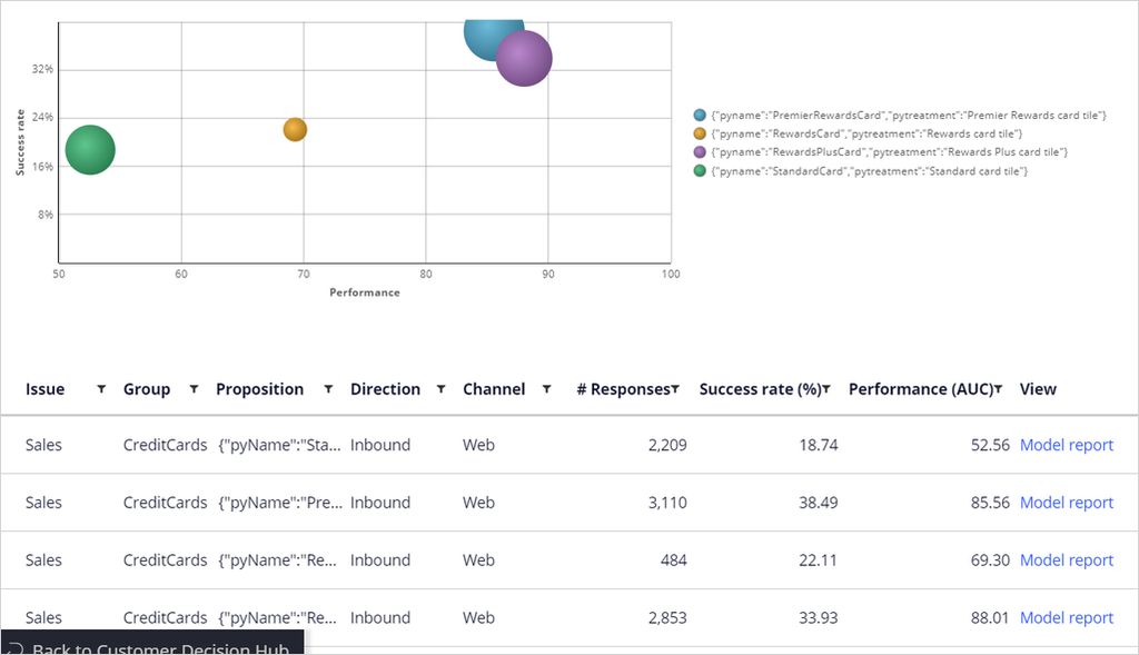 monitoring - web click-through rate