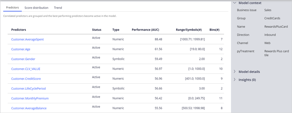 Predictors -web click-through rate