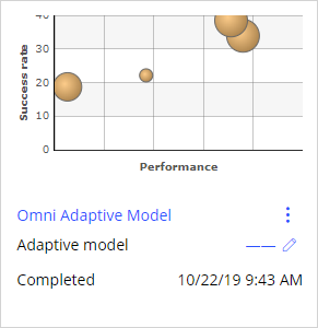 Omni Adaptive model