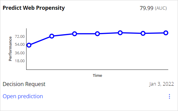 predict web propensity