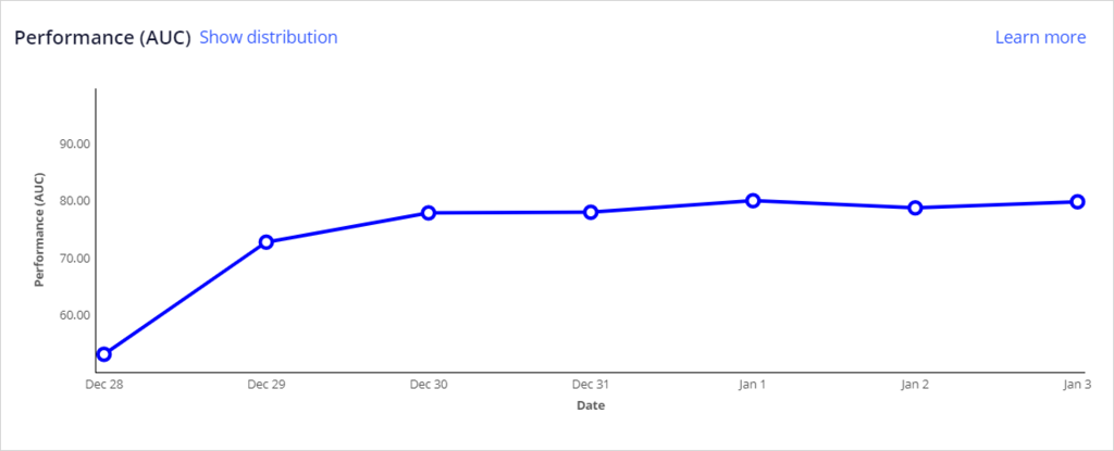 performance graph