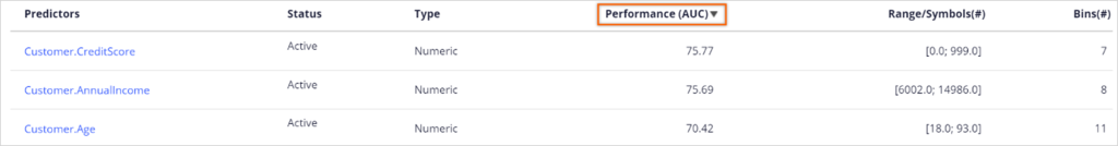 predictor performance