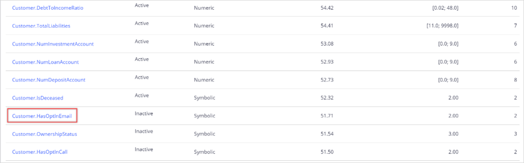 inactive predictor