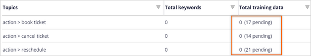 pending data