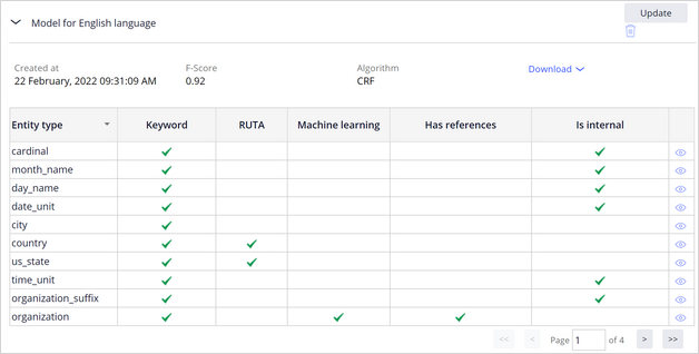 sys entities