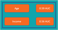 ADM groups predictors