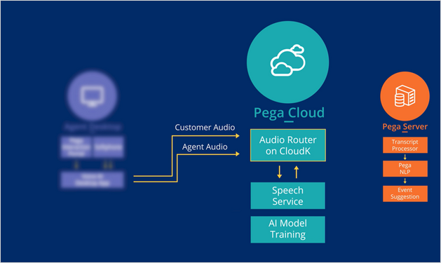 focus on audio router