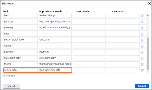 Edit topics configuration for vehicle loan