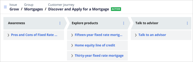 Customer journey with all the actions added