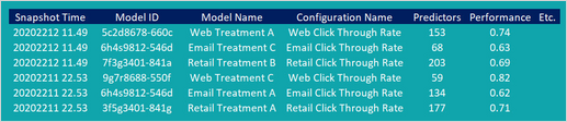 This image shows the model snapshot table