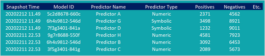 This image shows the predictor snapshot table