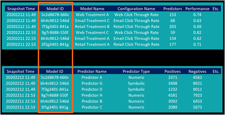 This image shows both snapshot tables with the Model ID highlighted