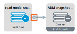 The plus sign to add a component to the data flow